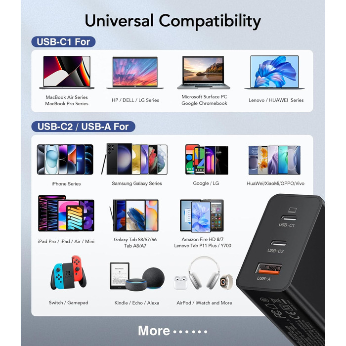 Зарядний пристрій USB-C 65W з 3 портами, чорний. Швидка зарядка для MacBook, iPhone, Switch, Galaxy, Tablet, Laptop