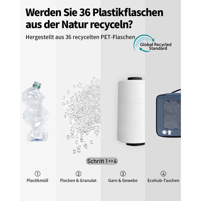 Набір органайзерів для валізи ECOHUB 7 шт., тревел-куби з блискавкою, перероблене PET, блакитний
