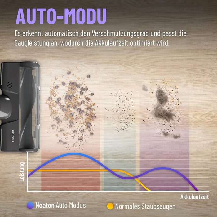 Акумуляторний пилосос Noaton AVC600 Deluxe з автоматичним режимом, LED дисплеєм та HEPA фільтром, 50000 Па, 600 Вт, до 85 хв роботи, 220 AW, для твердих поверхонь, килимів та шерсті тварин