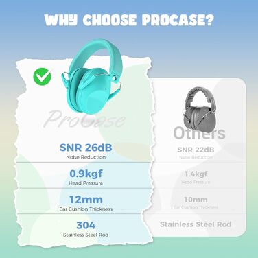 Навушники для захисту від шуму ProCase для дітей, блакитні