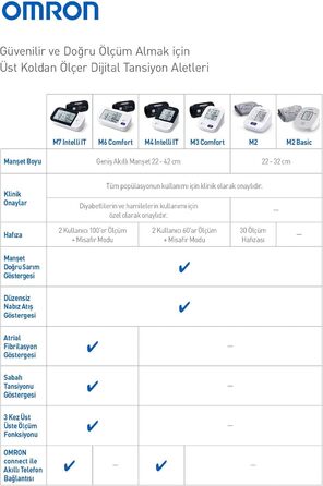 Електронний тонометр Omron M3 Comfort HEM-7155-E - вимірювання артеріального тиску в домашніх умовах