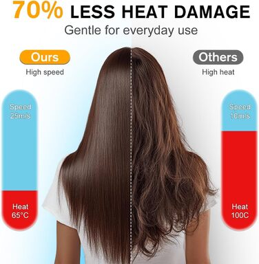 Професійний фен Hiacinto з іонізацією та технологією Plasma, 180 000 обертів/хв, тихий (59dB), 3 режими температури/повітря, з насадкою та дифузором, компактний для подорожей