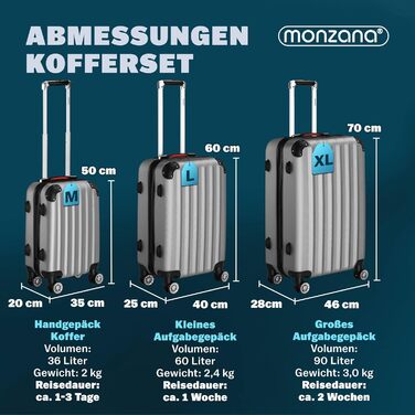 Набір валіз Monzana® Baseline 3шт (M, L, XL) з жорстким корпусом, 4 колеса, захист країв, замок, підставка, срібний колір