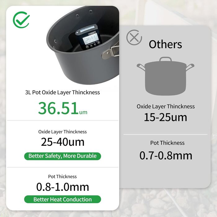 Набір посуду Naturehike для кемпінгу та приготування їжі на 2-7 осіб: каструлі, сковорідки для кемпінгу, пікніків та BBQ