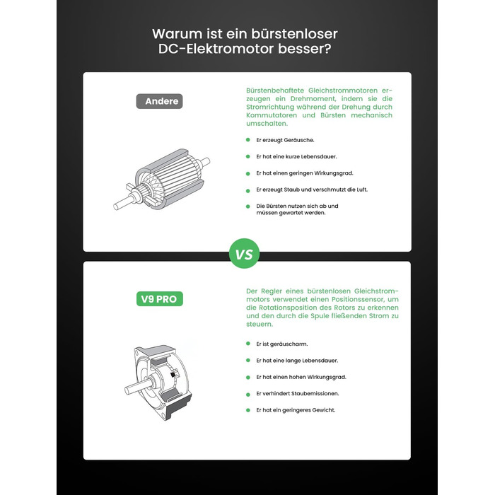 Бездротовий пилосос Vexilar 500W з акумулятором: потужний, 6-в-1, для твердих поверхонь, килимів та шерсті тварин, з сенсорним дисплеєм