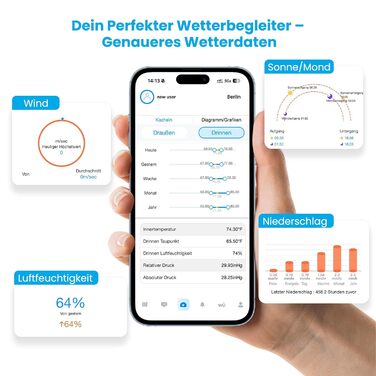 Метеостанція Sainlogic WLAN SA9 з AI Weatherseed®: 14-в-1, датчик опадів, вимірювач вітру, UV-індекс, великий дисплей 8.5