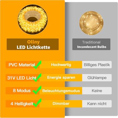 Ланцюжок прикрас Ollny 20м, 200 LED, з пультом та таймером, 8 режимів, IP44, теплий білий