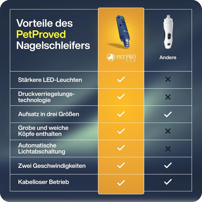 Електричний точилка для собачих кігтів з LED-підсвічуванням. Точилка для кігтів собак, фіолетового кольору.