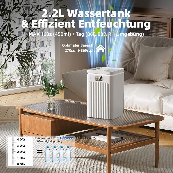 Електричний осушувач повітря 2.2L з LED дисплеєм, тихий, з таймером та підсвічуванням, авто-стоп та авто-розморожування, для спальні та ванної кімнати
