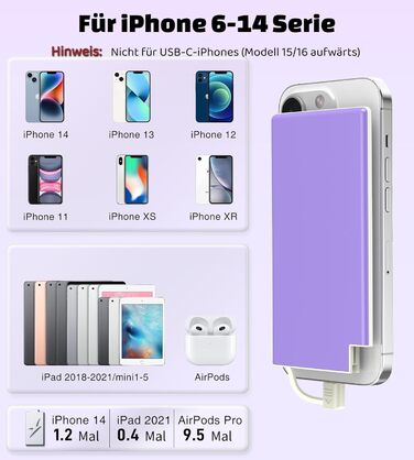 Power Bank Auskang 5000mAh Slim з кабелем для iPhone (сумісний з iPhone 14 та попередніми моделями) - фіолетовий+білий, 0.68 см