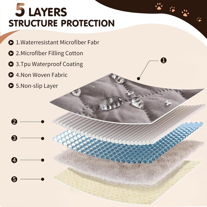 Водонепроникний килимок для собак PETCUTE 75x180 см (170x210 см), рожевий, захист дивану, антиковзаюча підстилка для собак
