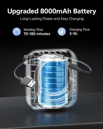 Портативний душ для кемпінгу з акумулятором 8000mAh, 6л/хв - насос для душу для подорожей, походу, миття