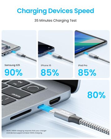 Кабель USB-C на USB-C 240W, 5A, 1.5м, білий: для iPhone, Samsung Galaxy