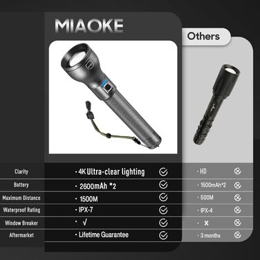 Ліхтарик LED MIAOKE 250000 люмен - надпотужний, перезаряджається, 3 режими, для полювання, кемпінгу, надзвичайних ситуацій