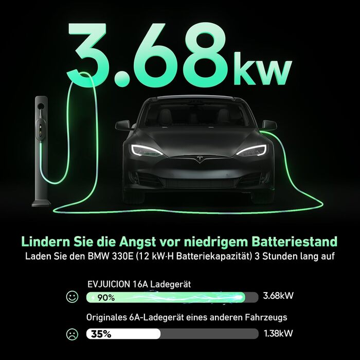Кабель для зарядки електромобіля Evjuicion Typ 2 Schuko, 3.68kW, 6м, 16A, з індикатором, IP67, для ID.3/4, X1, 5ER, Model Y/3 та інших електромобілів