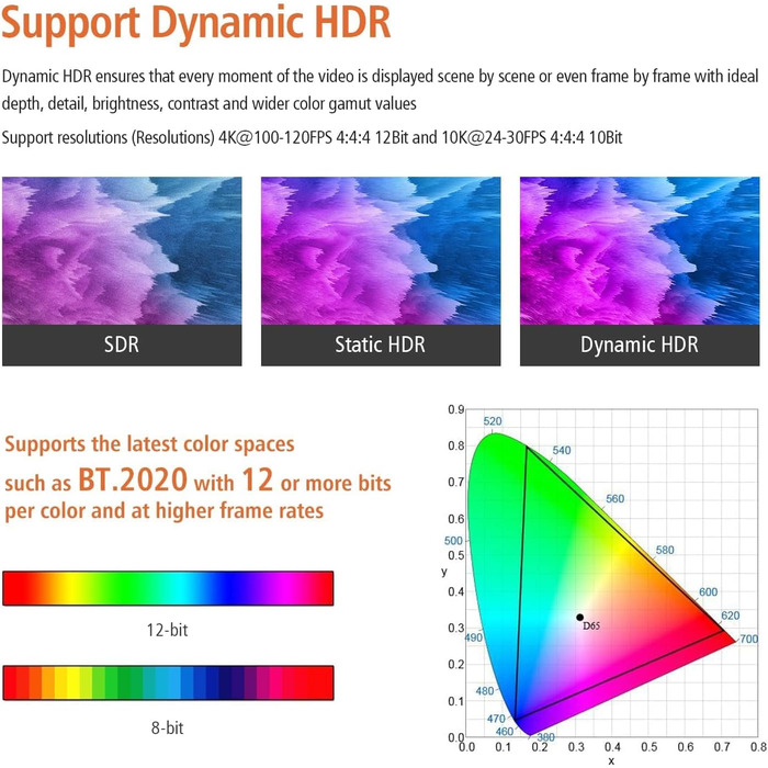HDMI 2.1 оптоволоконний кабель 3 м, 48 Гбіт/с, 8K@60Hz, 4K@120Hz, Dynamic HDR, eARC, Dolby, HDCP 2.2/2.3, сумісний з PS5, Xbox Series X, RTX 4090, TV, Beamer, AVR, зелений