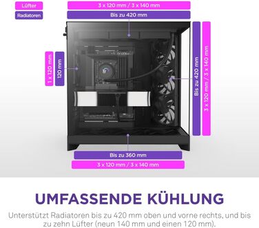 Корпус ПК NZXT H9 Flow 2025 – великий Mid-Tower з двома камерами, чорний – 3 x 140мм та 1 x 120мм вентилятори, підтримка радіатора 420мм, загартоване скло, Back-Connect