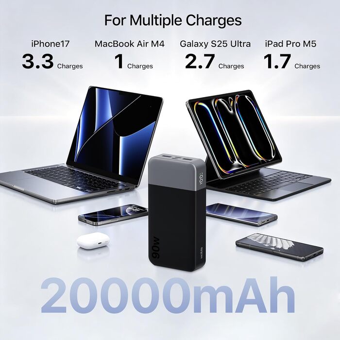 Потужний павербанк NOBIS 20000mAh 90W з підтримкою швидкої зарядки, 4 порти USB-C/USB-A для ноутбуків Dell, Lenovo, Steam Deck та смартфонів Samsung Galaxy, чорний