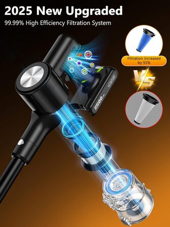 Бездротовий акумуляторний пилосос 48KPa/500W/55хв з док-станцією, LED-дисплеєм та антизаплутаною насадкою для тварин, килимів, твердих поверхонь та авто, глибокий чорний колір