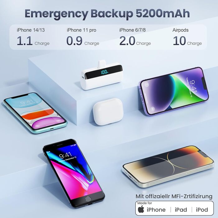 Power Bank Feob Mini 5200mAh 20W PD: Компактний акумулятор для iPhone з LED-дисплеєм, сумісний з iPhone 14, 13, 12, 11, XS, XR, 8, 7, 6 - фіолетовий