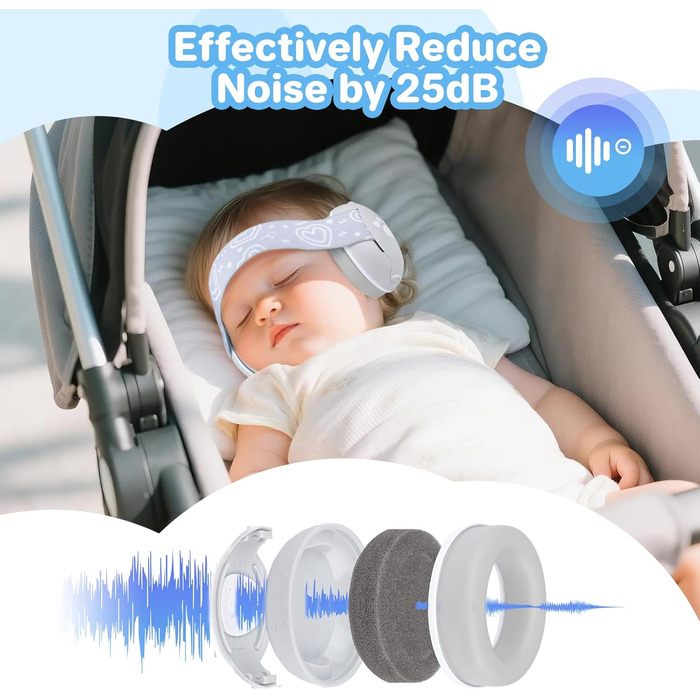 Навушники для захисту слуху дитини, 25db, сірі. Захист від шуму, шумопоглинання, для дітей до 36 місяців, ідеально для повсякденного використання та подорожей