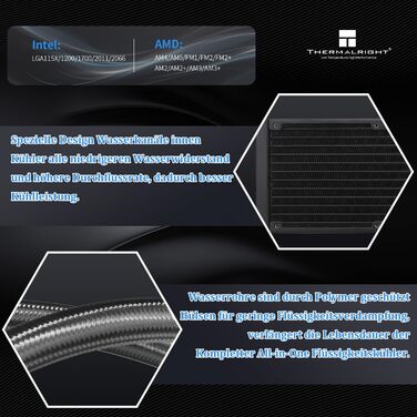 Thermalright AQUA ELITE 360 ARGB: Система водяного охолодження CPU з 3 вентиляторами 120mm, для AMD/Intel, 1550RPM