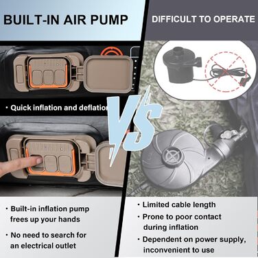 Автоматичний надувний матрац для заднього сидіння авто Coverado - з вбудованим насосом та подушками. Універсальний, підходить для більшості авто та SUV.