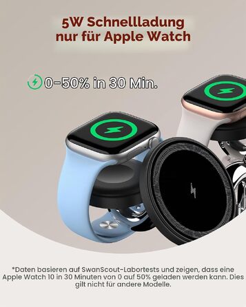 Універсальна зарядна станція 5 в 1 для 2 смартфонів iPhone та 2 Apple Watch, багатофункціональний зарядний пристрій