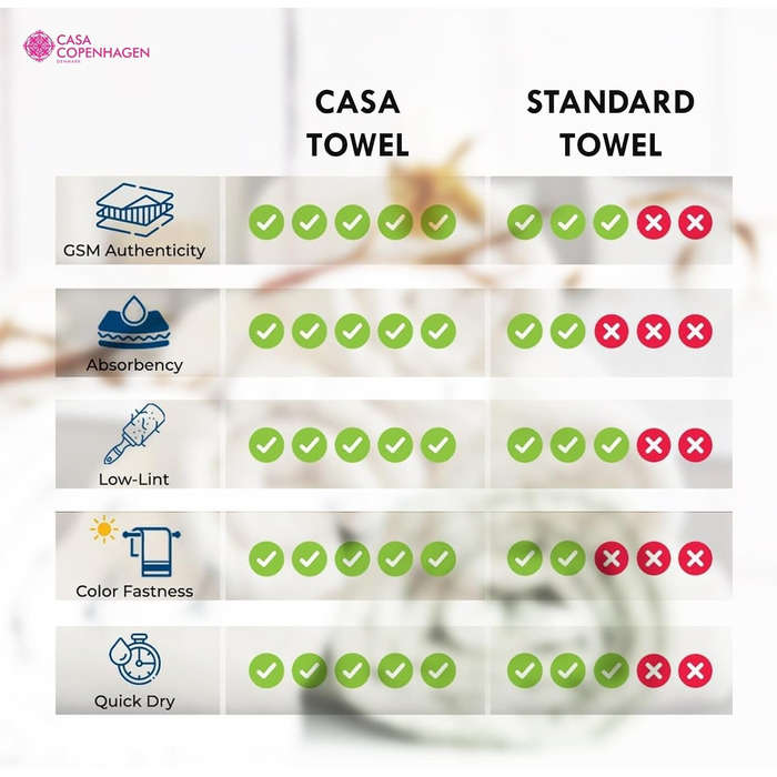 Рушники Casa Copenhagen Bora Bora: комплект з 4 шт. з бавовни, 76x152 см, для басейну, душу та пляжу. Яскраві кольори: рожевий, червоний, жовтий, блакитний (сірий). Дизайн Данії.