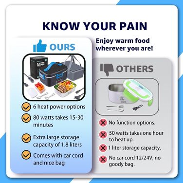 Електрична ланч-бокс Kimfead з індикатором температури, 1.8L, 80W, 12V/24V/230V, з сумкою та столовим прибором, для авто/вантажівки/офісу (синій індикатор температури)
