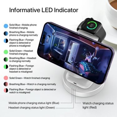 3-в-1 Зарядний пристрій MagSafe: Індукційна бездротова станція для iPhone та Apple Watch/AirPods Pro, білий