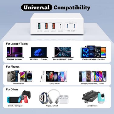 Зарядний пристрій USB-C 120W GaN, 6 портів, для iPhone/Samsung/Google/планшетів, білий