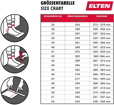 Робочі черевики ELTEN Sander ESD S3S: текстиль, пластикова капа, легкі, спортивні, чорні, 40 EU (для жінок та чоловіків)