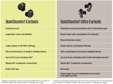 Bose QuietComfort Ultra: Бездротові навушники з шумозаглушенням, Bluetooth, Spatial Audio, чорні (Diamond 60th Edition)