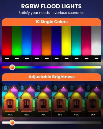 MEIKEE 25W RGB Spotlight with Remote Control, 30 Modes, 10 Colors, Memory Function, RGB Floodlight, IP66 Waterproof, 6 Brightness Levels, Bar, Party, Disco, Celebrations, Stage, Houses, Christmas, Halloween, 2PCS