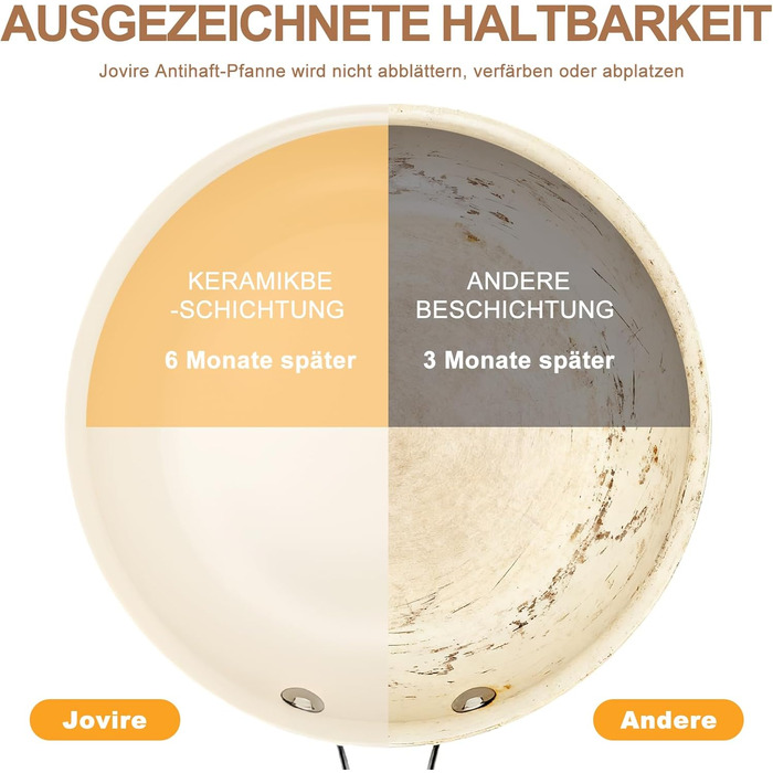 Пательня керамічна 24 см з антипригарним покриттям, індукційна, для духовки та посудомийної машини, алюмінієва з ручкою з нержавіючої сталі, без PFAS, PFOA та PTFE