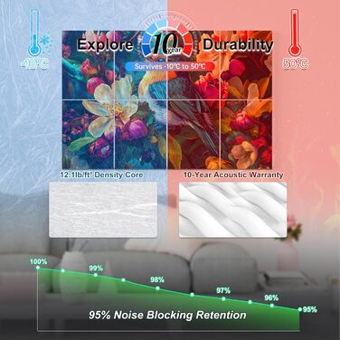 Акустичні гексагональні панелі Mollywell для шумоізоляції стін, 35.6 x 30.5 см, звукопоглинаючі плитки проти відлуння для вітальні та спальні, набір 8 шт, колір мікс (коричневий, чорний, бежевий)