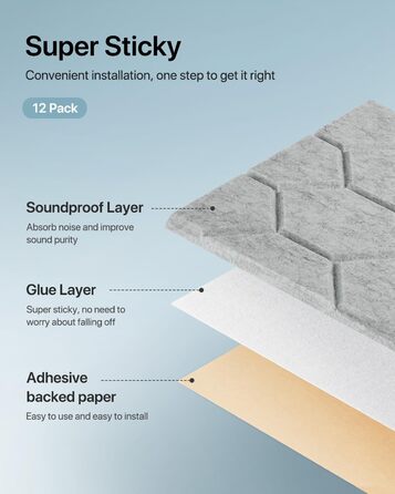 Самоклеючі звукопоглинаючі панелі для стін Akustikplatten, шумоізоляційні плити високої щільності для студії, дому та офісу, 30x30x0.9 см, 18 шт, сірі