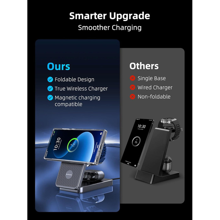 Бездротова зарядка 3-в-1 MagSafe для Samsung Galaxy S25 Ultra та інших моделей, з підтримкою годинників та навушників