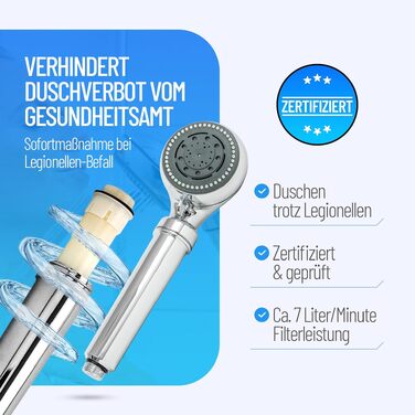 Фільтр для душу від легіонели Legionellenfilter Safety Chrome - сертифікований, миттєвий захист, висока якість