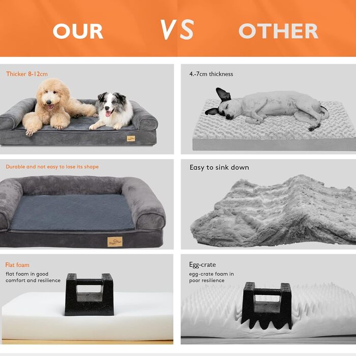 Orthopedic Dog Bed XL 100x75 cm: Dog Sofa for Large/Medium Dogs, Ergonomic Dog Beds with Rim, 2 in 1 Detachable Washable Non-Slip Dog Mattress (XXL: 120x90x20 cm)