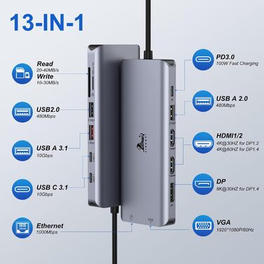 Док-станція USB-C для ноутбука з підтримкою 2 моніторів (Dual Monitor), 8 в 1: HDMI, DisplayPort, Ethernet, PD 100W, USB 3.0, сумісна з Dell, HP