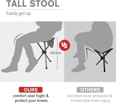Складаний табурет EVER ADVANCED для кемпінгу, риболовлі та походів. Легкий, міцний (102 кг), з кишенею, чорно-сірий