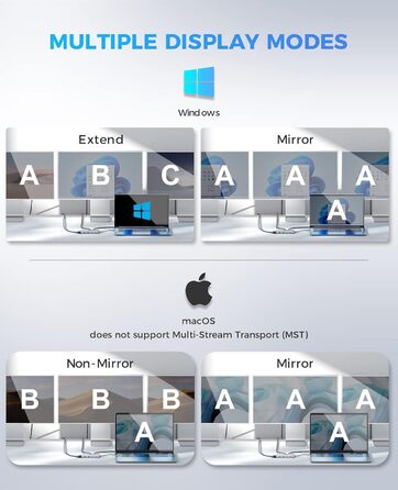 Док-станція USB C з підтримкою 3 моніторів, хаб з Ethernet, HDMI, VGA, PD3.0, SD/TF кардридер та 4 USB порти, сумісна з MacBook та Windows (UCN3270)