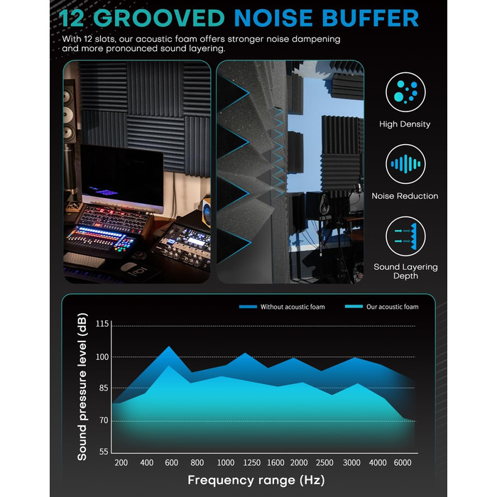 Акустичний поролон Knightsacoustic для звукоізоляції, панелі-поглиначі шуму 30x30x2.5 см, чорний (набір 52 шт) для студії звукозапису