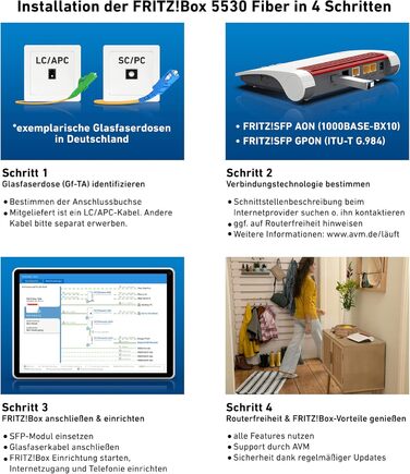 Роутер FRITZ!Box 5530 Fiber для підключення до оптоволоконного інтернету | Wi-Fi 6 (802.11ax), 2.5 Gigabit LAN, до 3 Gbit/s, сумісний з Німеччиною