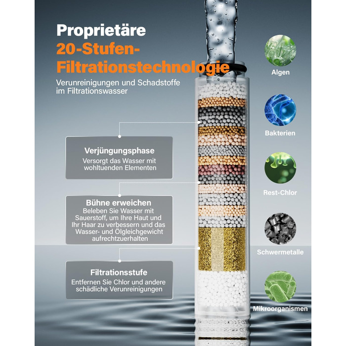 Cobbe Shower Head with Filter, High-Pressure Handheld Shower with Hose, 6 Spray Patterns Water-Saving Shower Head with 20-Layer Filtration, Shower for Hard Water, Residual Chlorine, Bacteria, Heavy Metals (Oil-Rubbed Bronze)