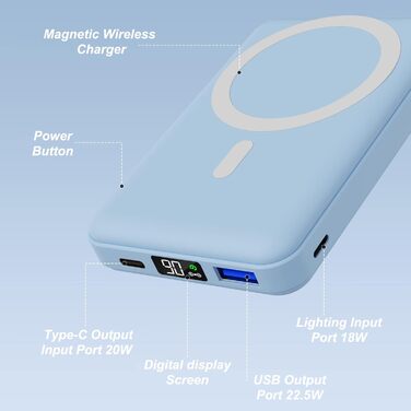 Power Bank AOGUERBE 10000mAh з LED дисплеєм та магнітною зарядкою PD 22.5W для iPhone (MagSafe) - білий/блакитний