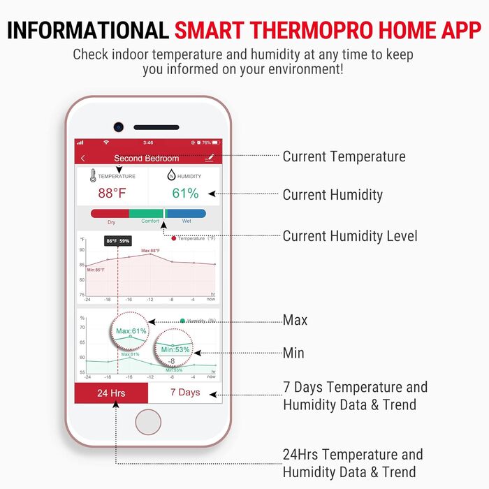 ThermoPro WiFi Thermometer Hygrometer TP90, WiFi Temperature Sensor Humidity Meter with App, Rechargeable Smart Temperature Humidity Monitor with Historical Data, Wireless