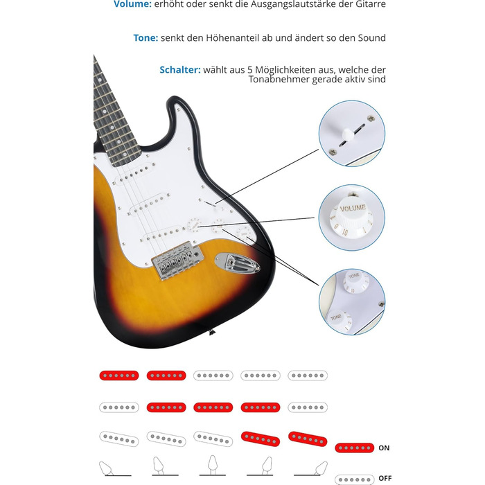 Електрогітара McGrey Rockit ST Комплект (8 предметів) з усіма аксесуарами, сонячний колір